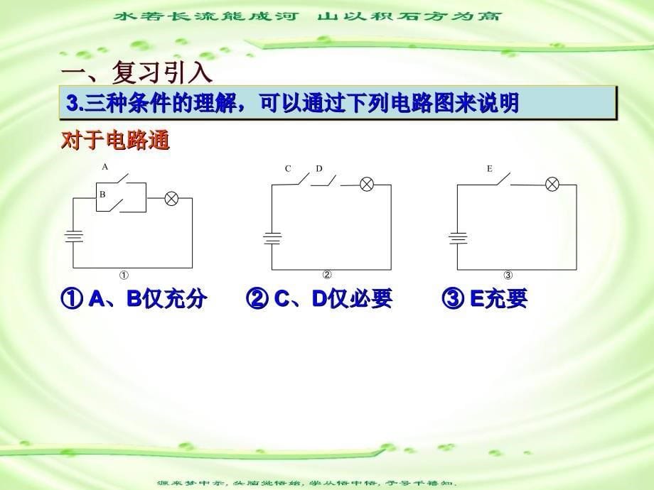 高中数学同步辅导课程_第5页