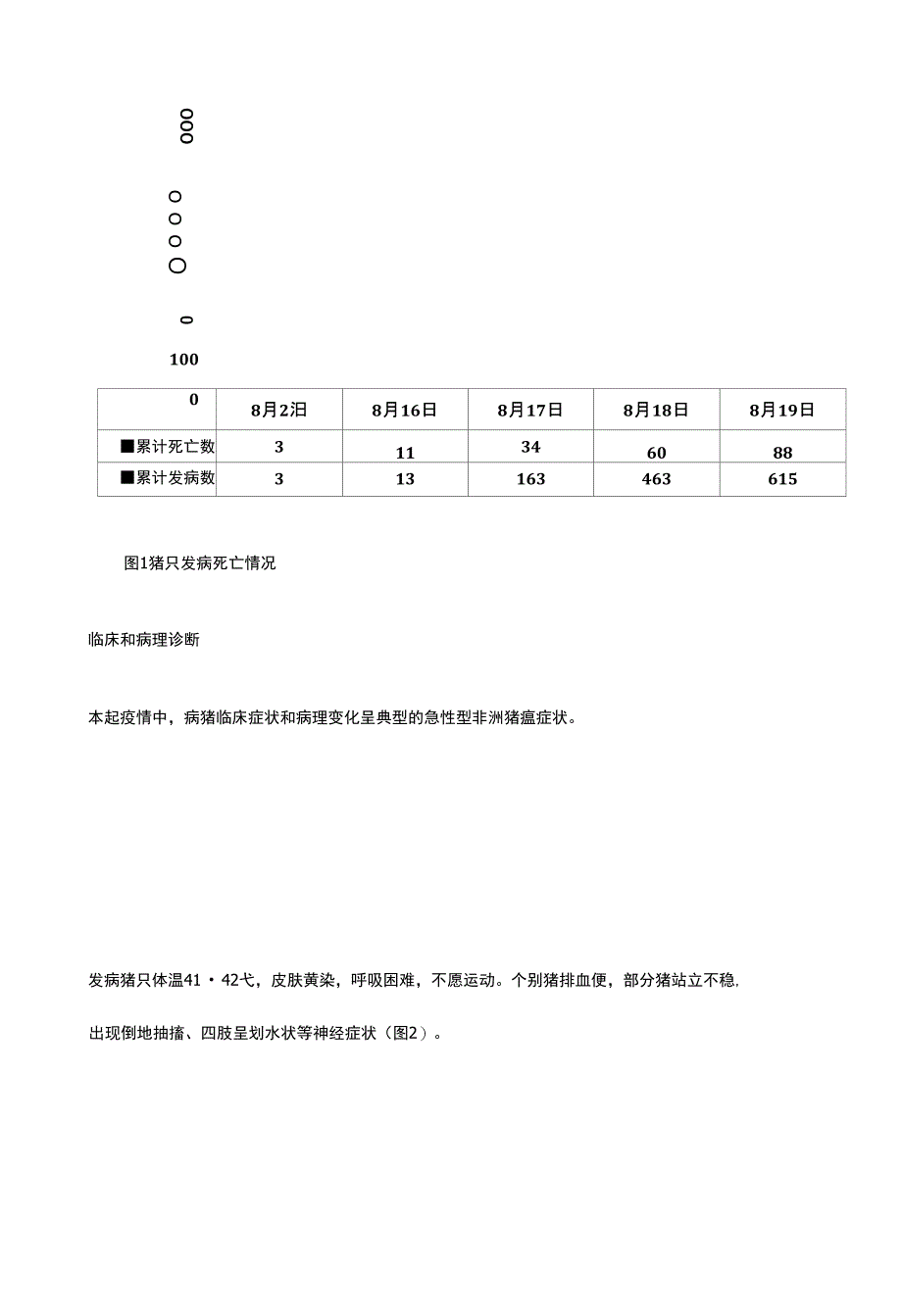 国内首例非洲猪瘟现场诊断报告(高清解剖图)_第2页