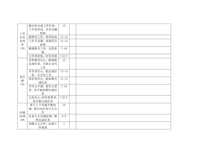 高级职员考核表.doc_第2页