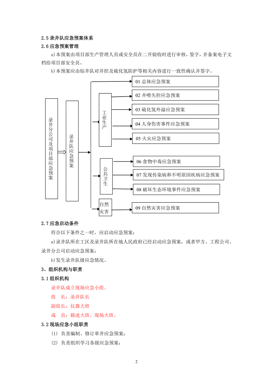 录井队单井应急预案.doc_第4页