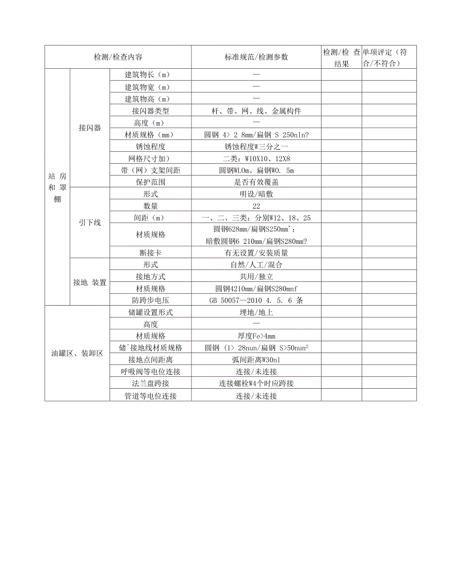 汽车加油站雷电防护装置检测报告总表、综述表、检测表、电涌保护器性能参数检查测试表.docx_第4页
