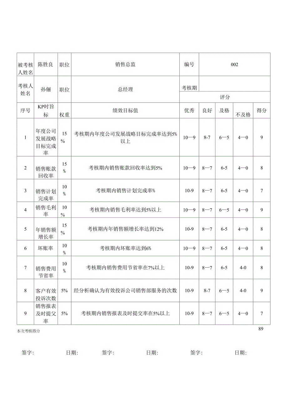 人力资源总监绩效考核指标量表_第3页