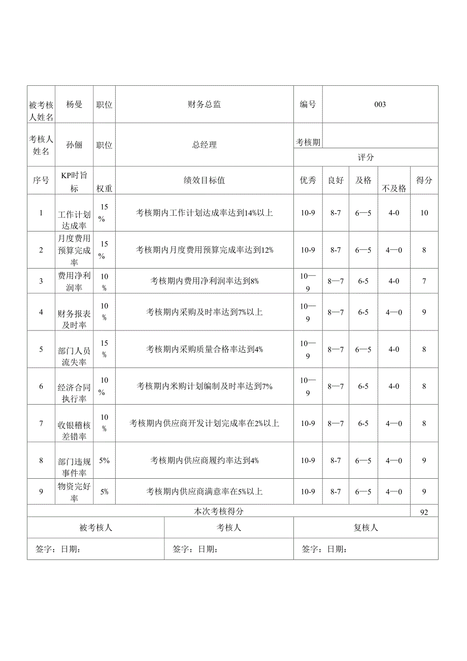 人力资源总监绩效考核指标量表_第4页