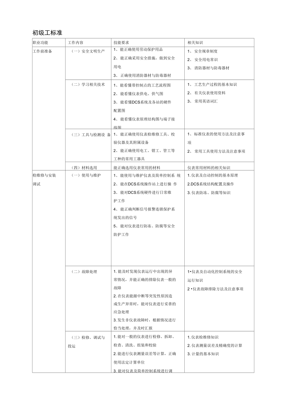 仪表维修工试题库初级工_第1页