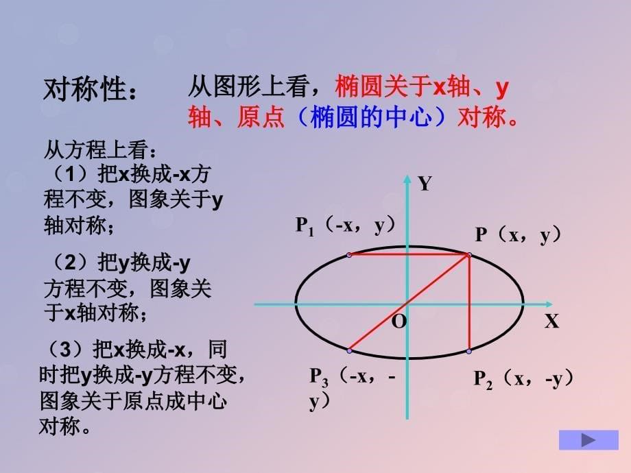 2018年高中数学 第二章 圆锥曲线与方程 2.2.2 椭圆的几何性质课件3 苏教版选修1-1_第5页