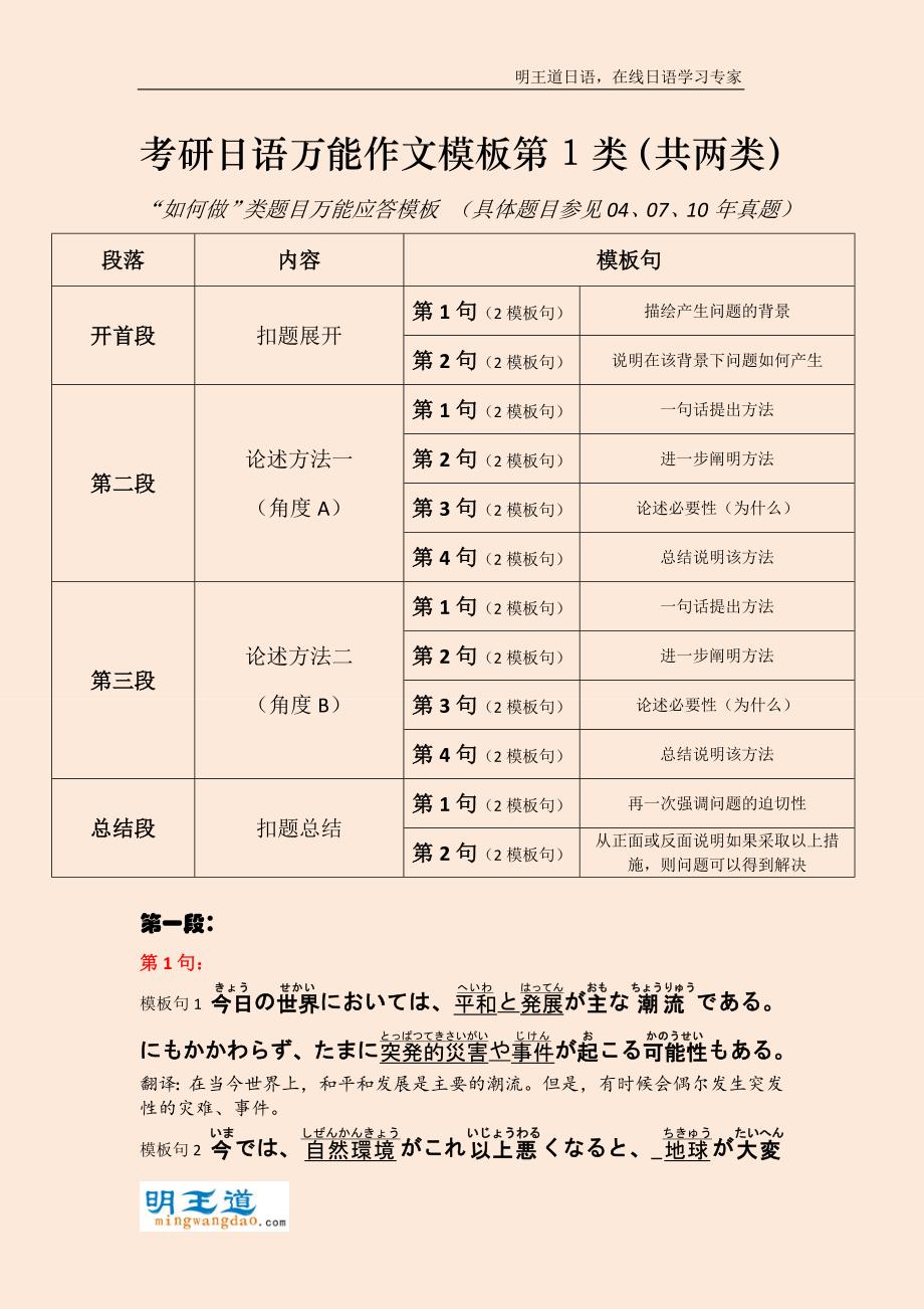 考研日语万能作文模板 - 第一类.doc_第1页