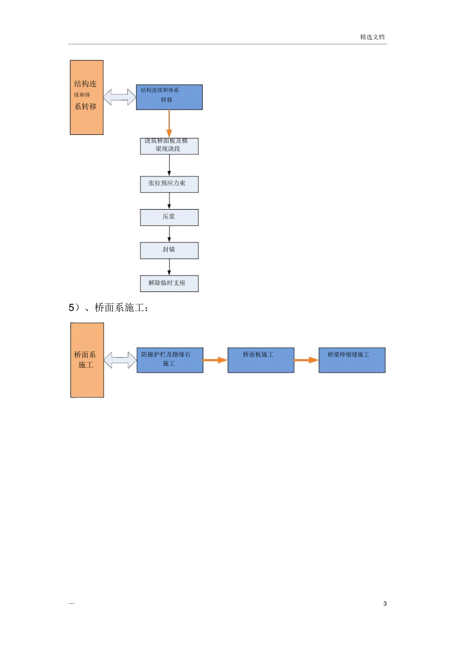 桥梁工程施工流程_第3页