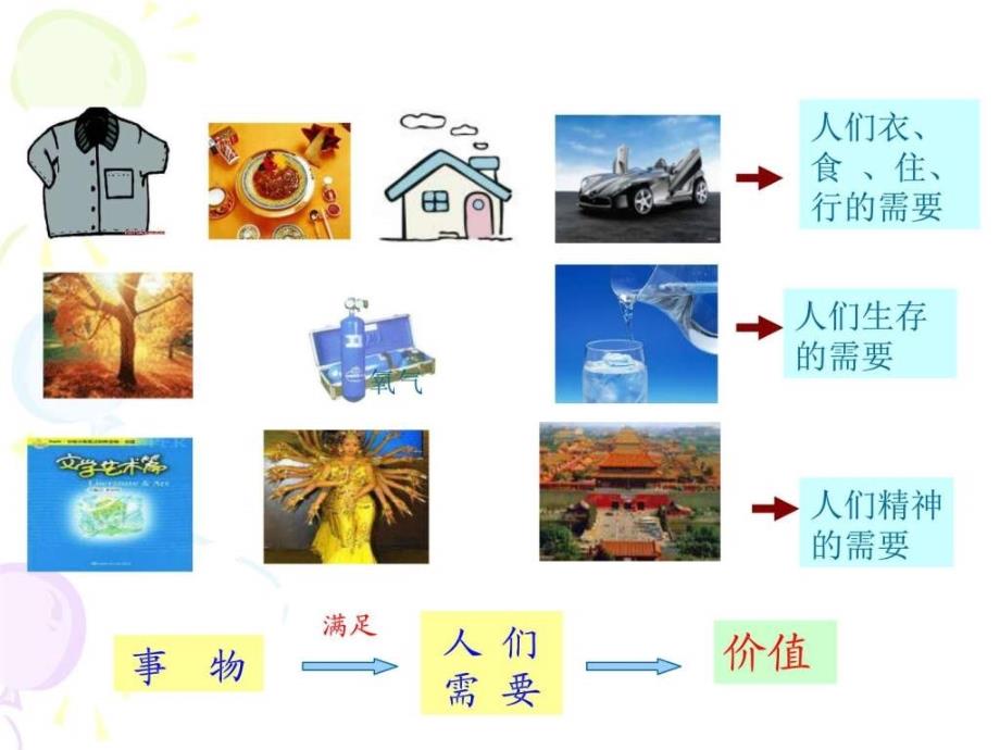 12.1价值与价值观刘娟图文.ppt_第3页