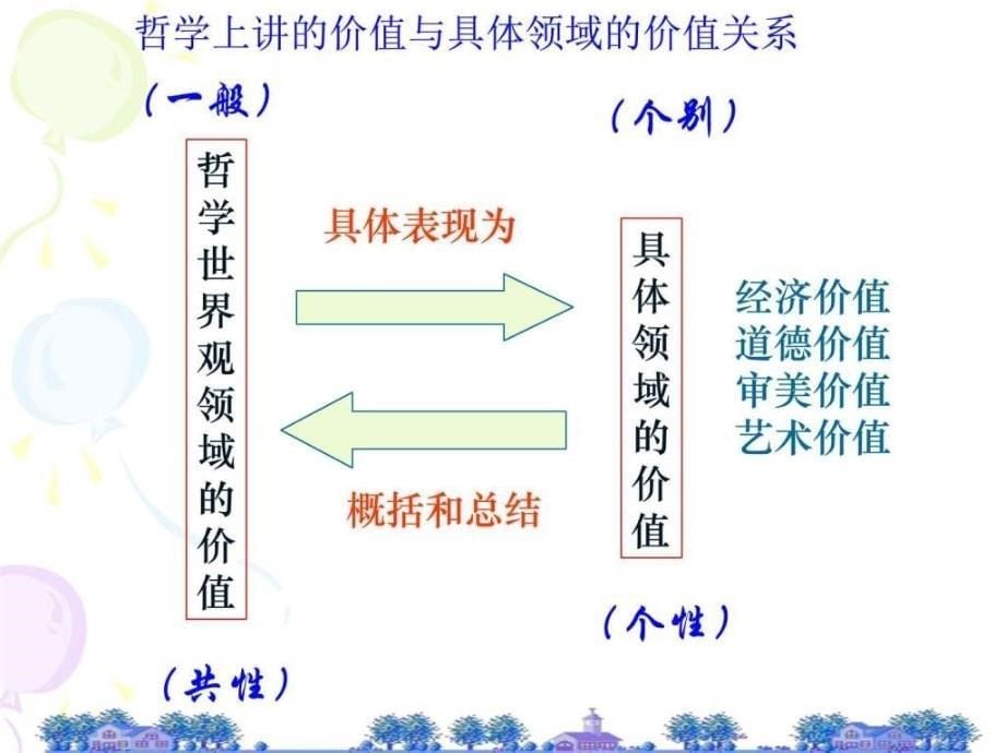 12.1价值与价值观刘娟图文.ppt_第5页