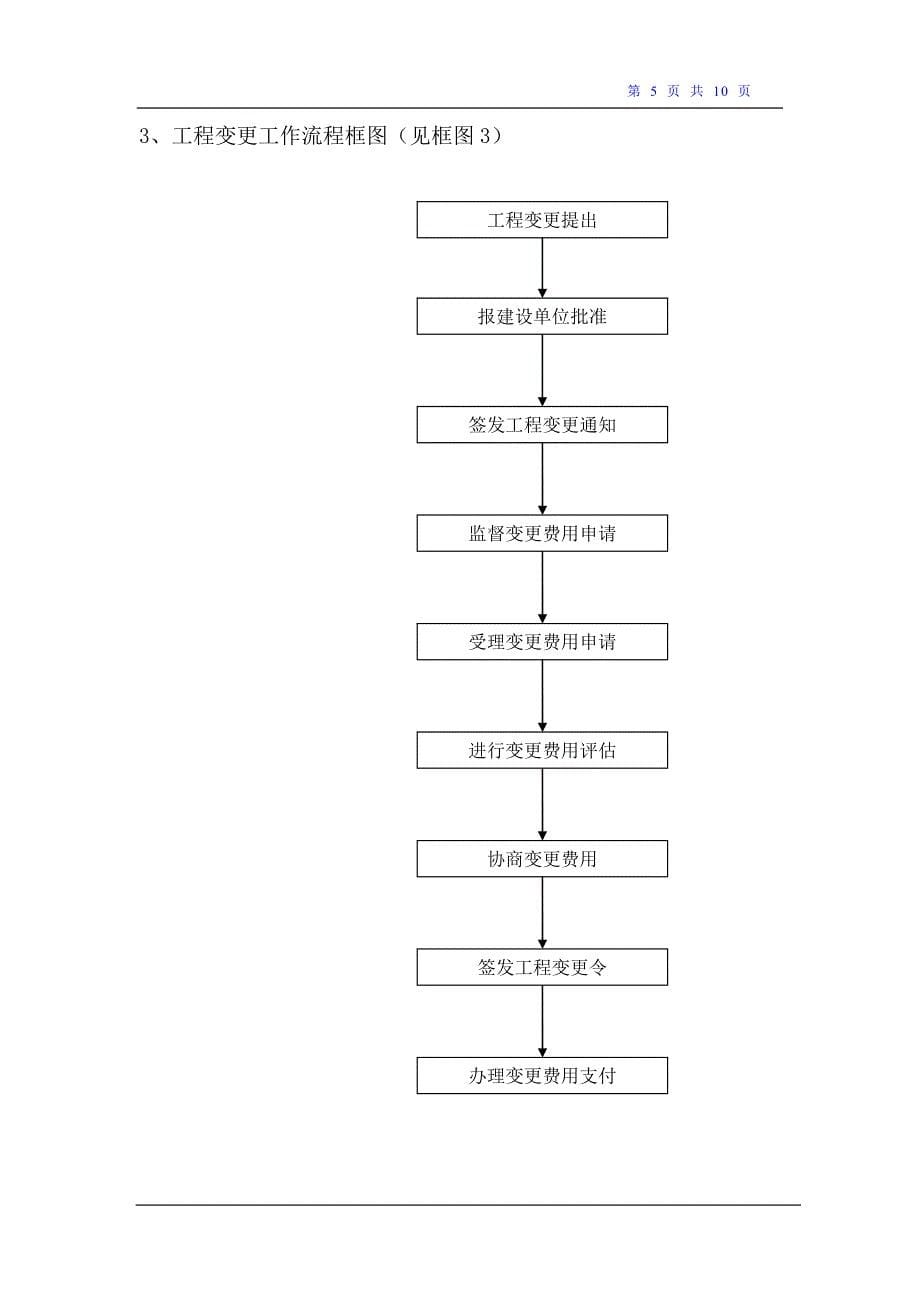 监理合同管理程序附流程图_第5页