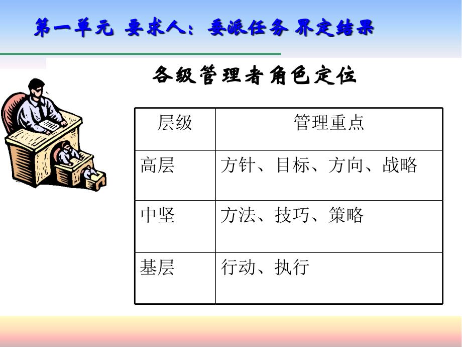 基层管理者的管理技能概述_第3页