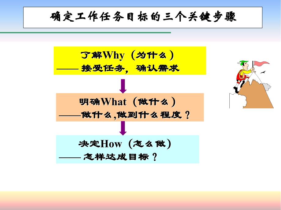 基层管理者的管理技能概述_第4页