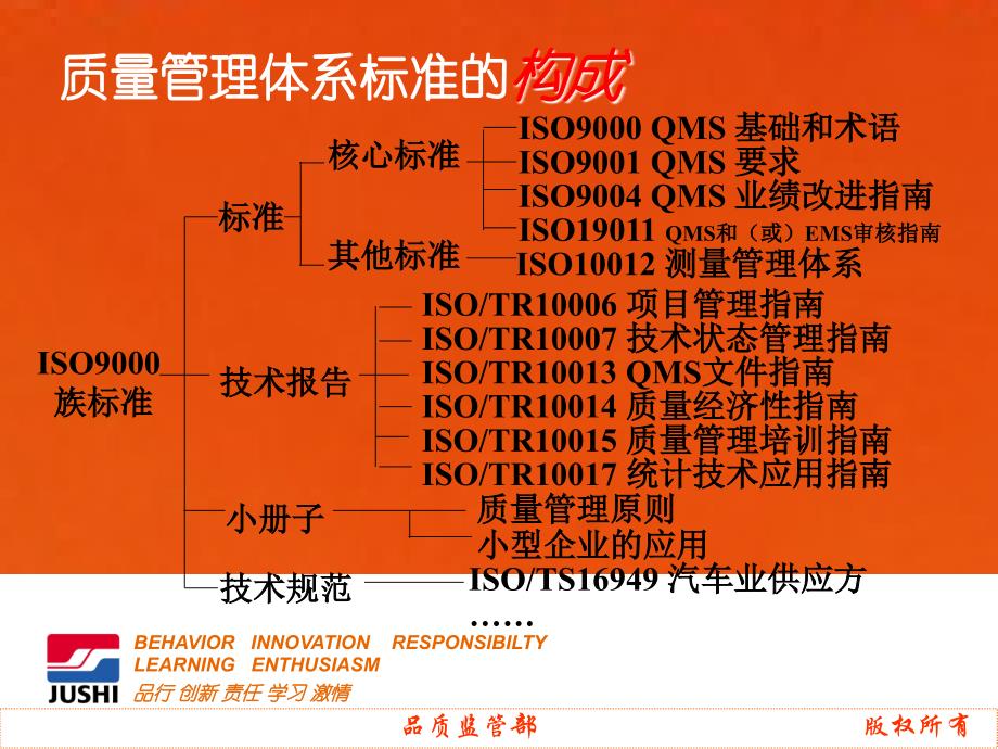 质量管理体系内审培训_第4页