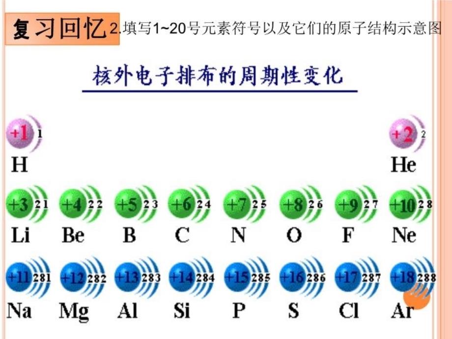 元素周期律元素金属性和非金属性教学提纲_第4页