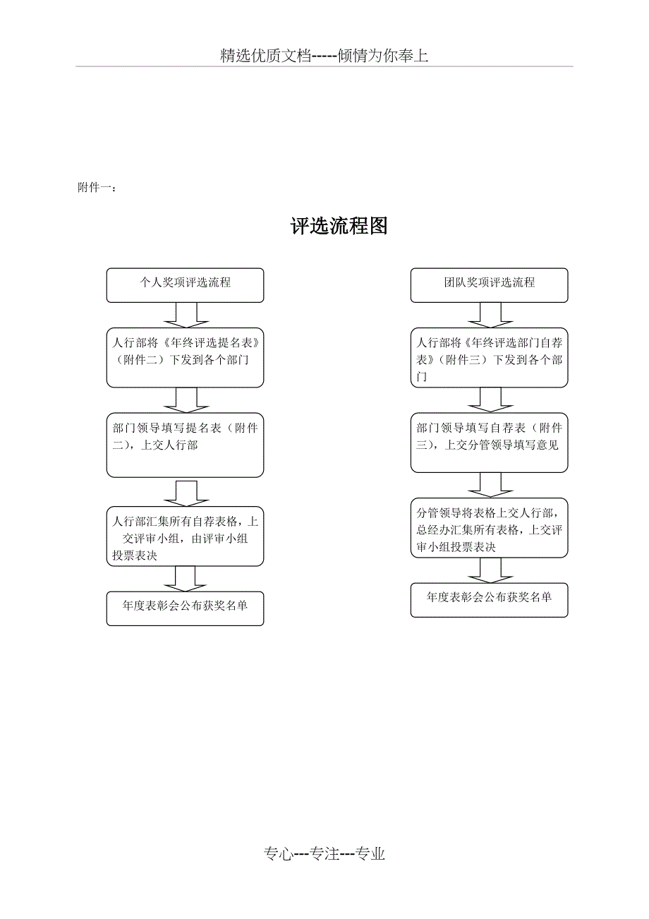 2012年度年终评比方案_第4页