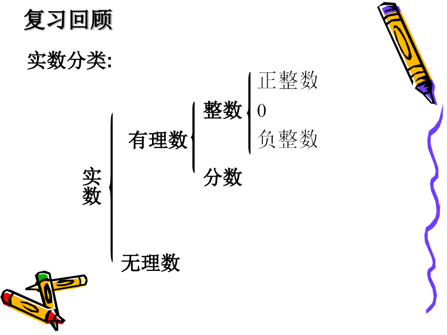 4.1实数指数幂_第2页