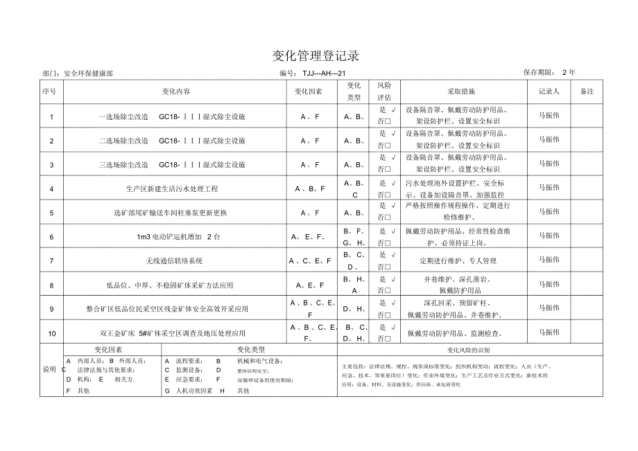 变化管理记录_第1页