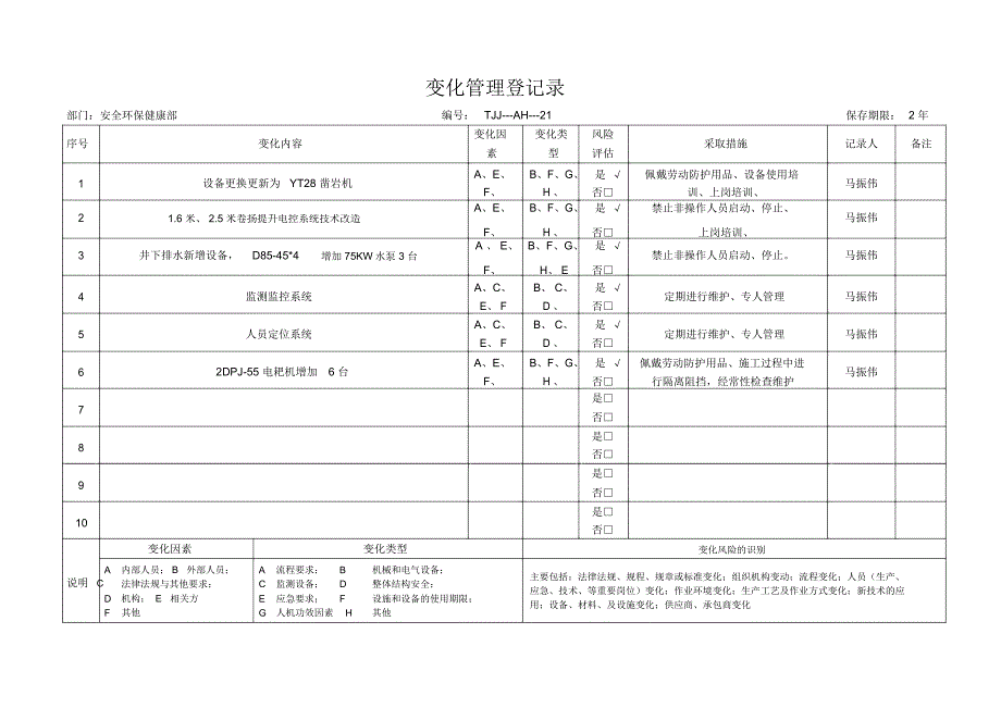 变化管理记录_第2页