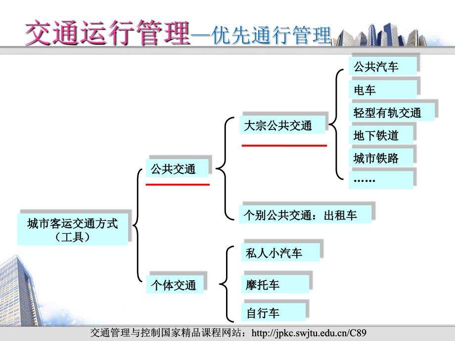 优先通行管理与道路标志标线电子教案_第3页