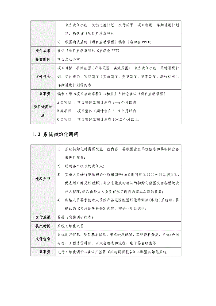 项目实施流程_第3页