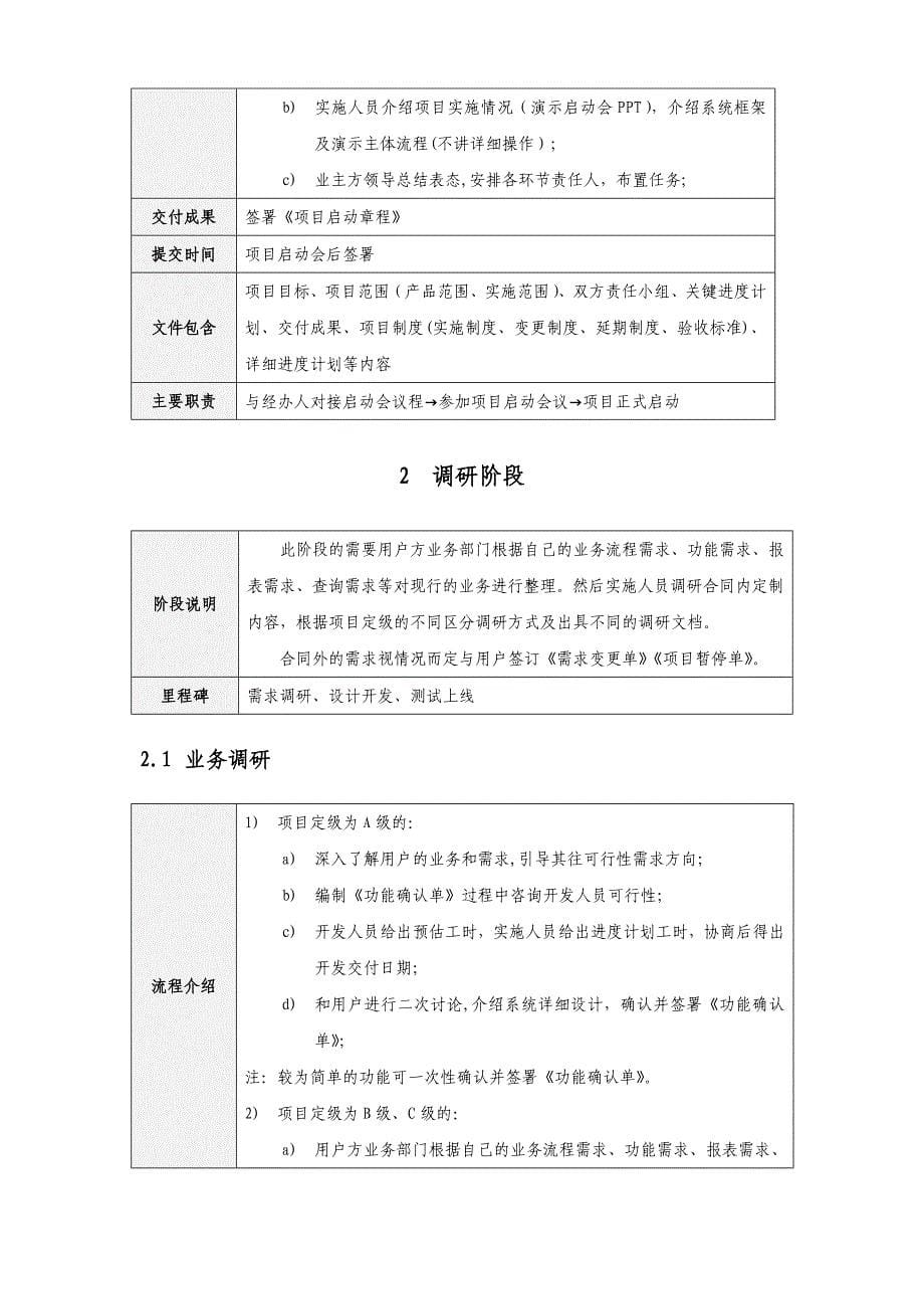 项目实施流程_第5页