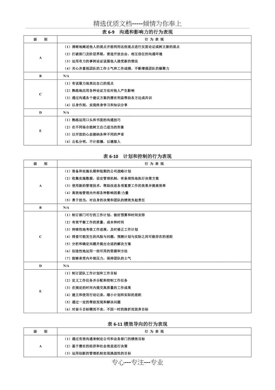 《能力素质模型咨询工具》胜任力数据库(参考)_第5页