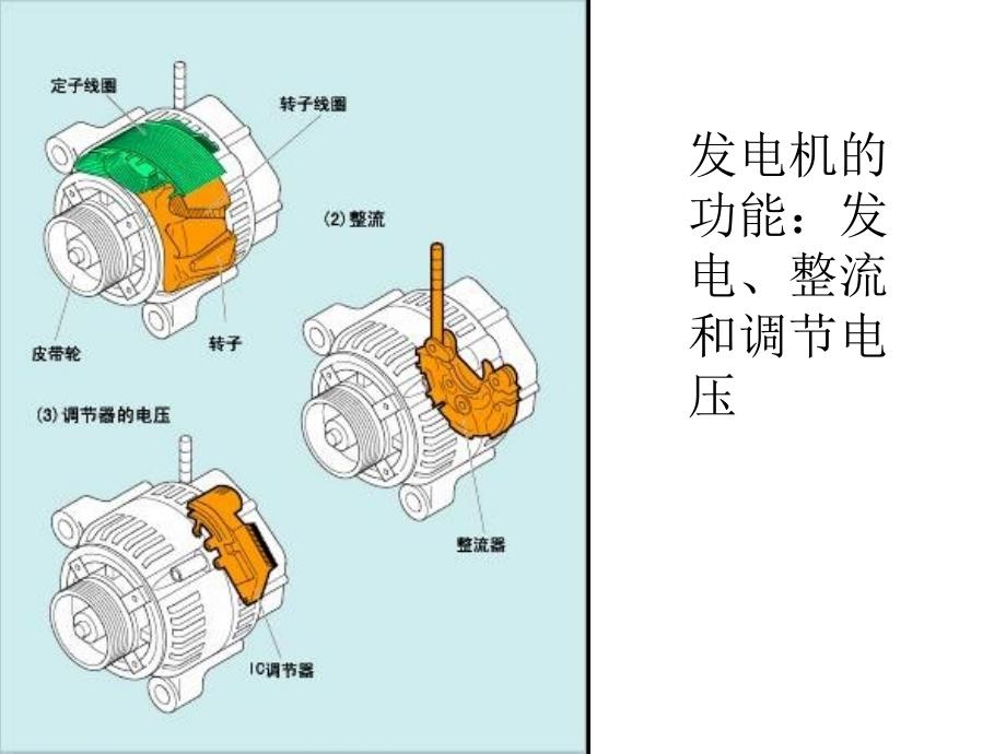 交流发电机和调节器_第2页