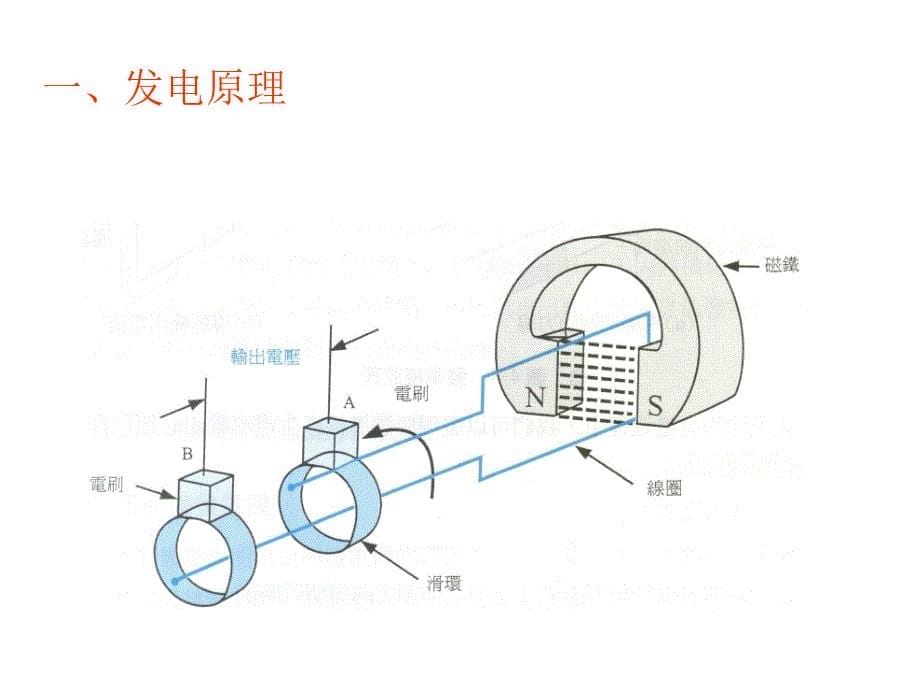 交流发电机和调节器_第5页