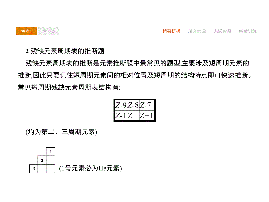 高考化学二轮复习 必考部分 专题二 化学基本理论 第2讲 物质结构和元素周期律课件_第4页