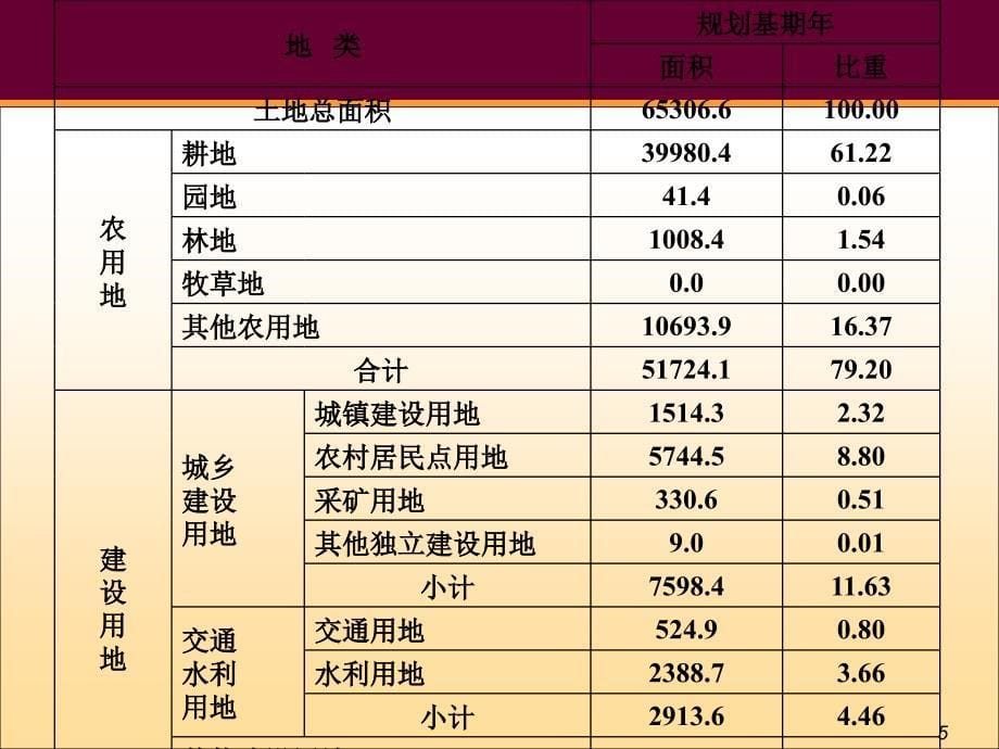 土地利用结构_第5页