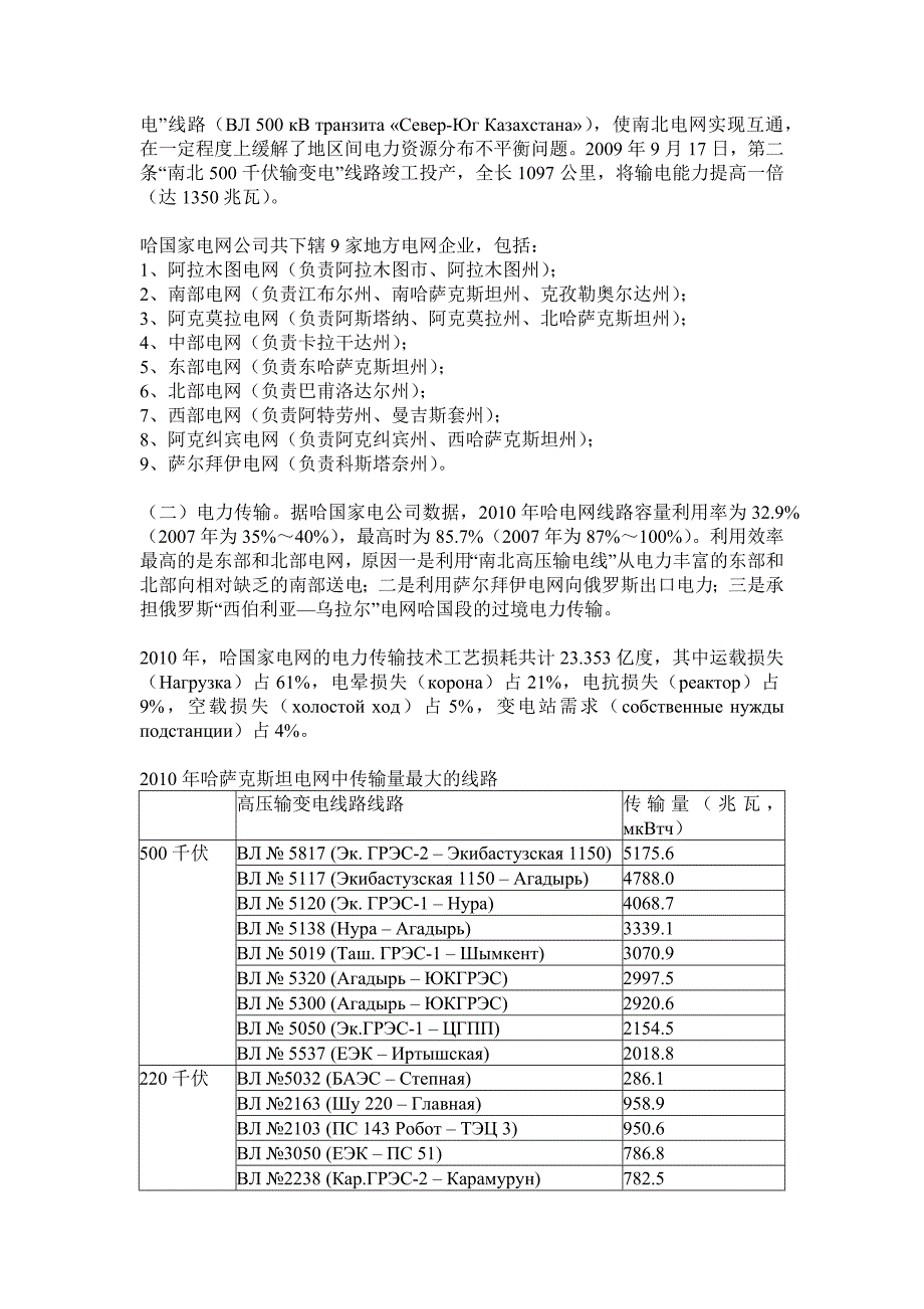 哈萨克斯坦电力行业概况XXXX_第4页