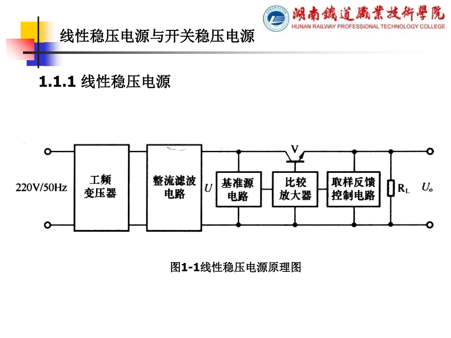 开关电源概述PPT课件_第3页