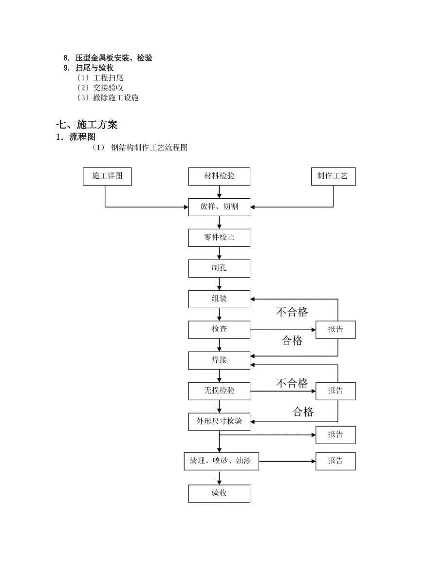 单层的钢结构厂房施工组织设计DOC31页_第5页