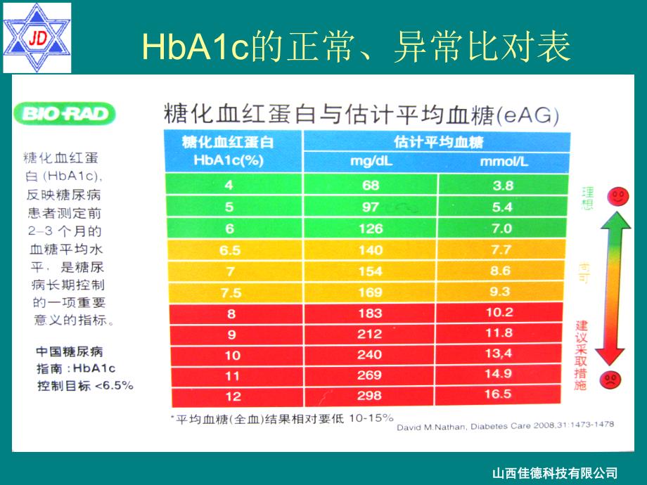 糖化血红蛋白的实验室检测2课件_第4页