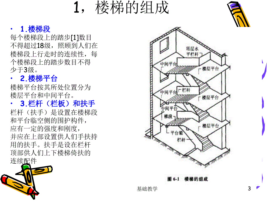 第12章楼梯和电梯课件【课堂使用】_第3页