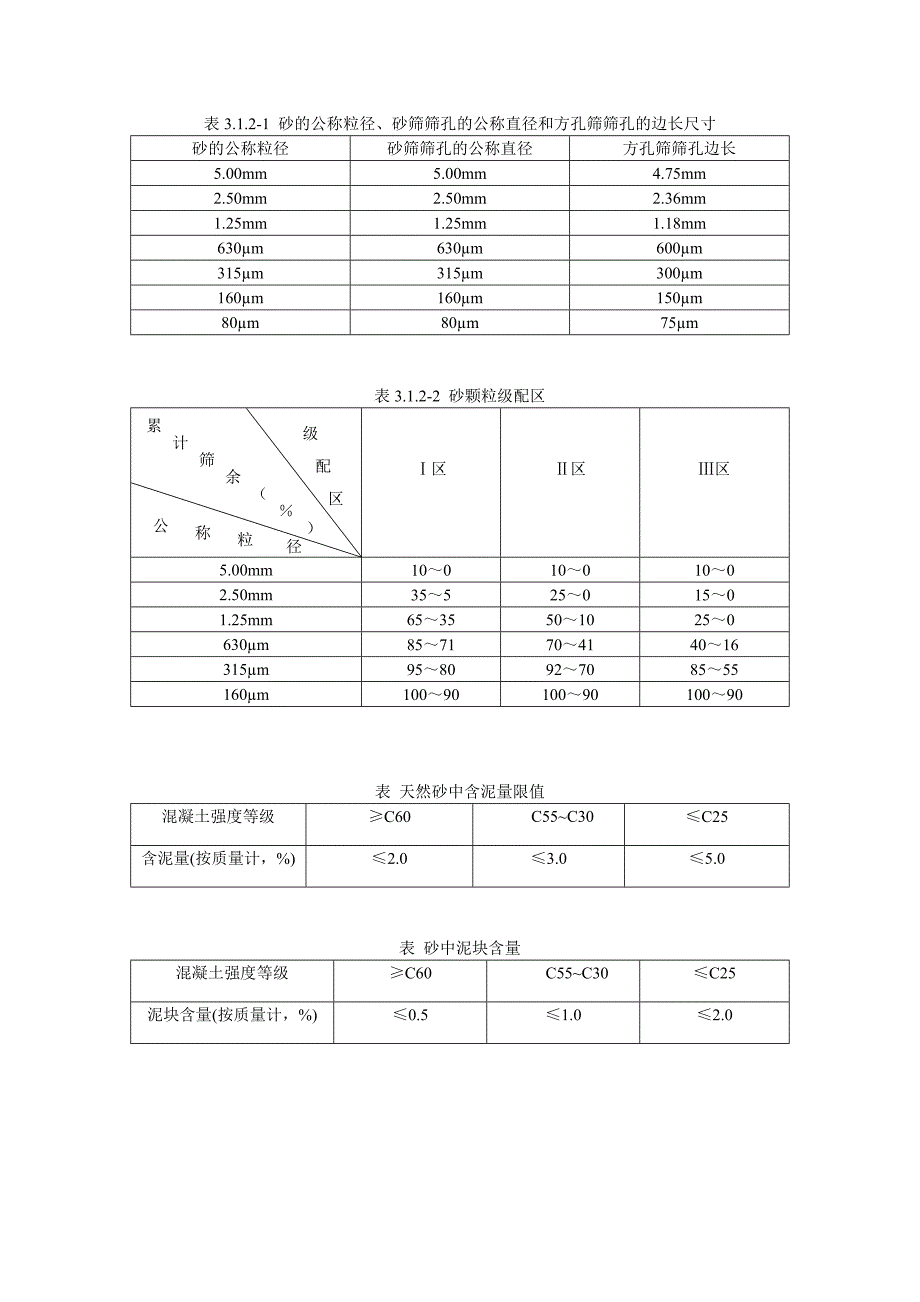 普通混凝土用砂、石质量及检验方法标准1至6章表格补充的_第1页