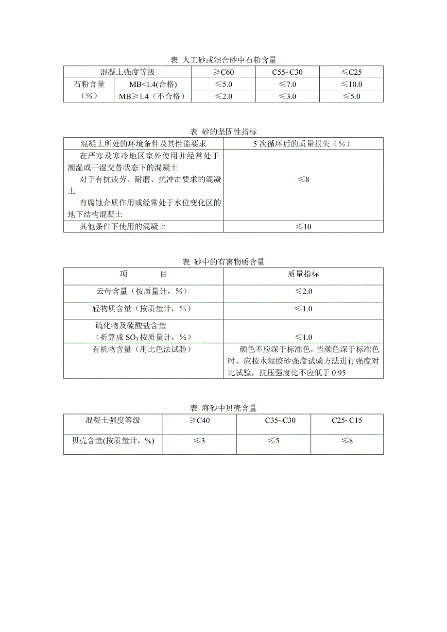 普通混凝土用砂、石质量及检验方法标准1至6章表格补充的_第2页