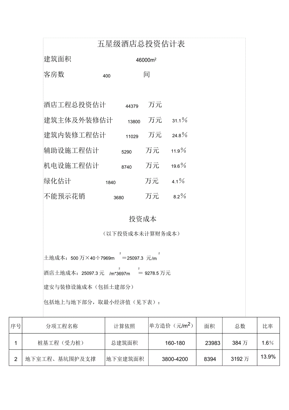 星级酒店总投资估算表格.doc_第1页