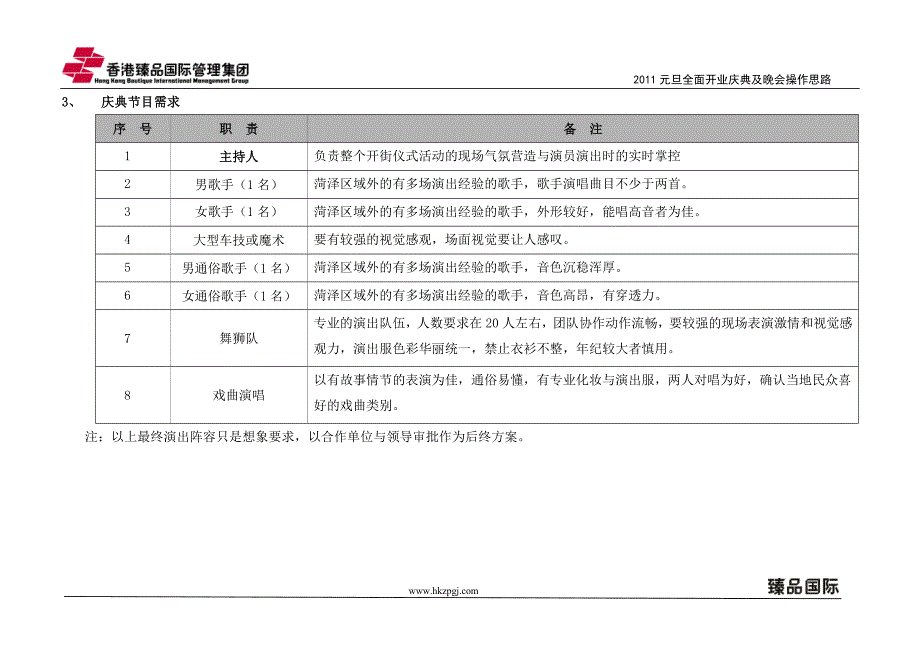 元旦舜师商业步行街全面开业庆典及晚会操作思路24p_第4页