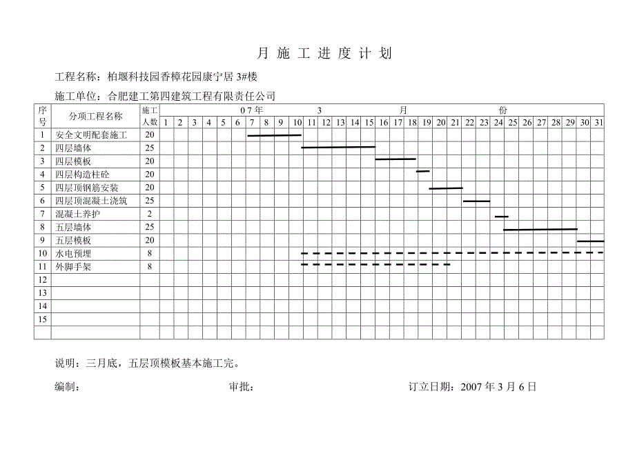 三月份进度计划_第1页