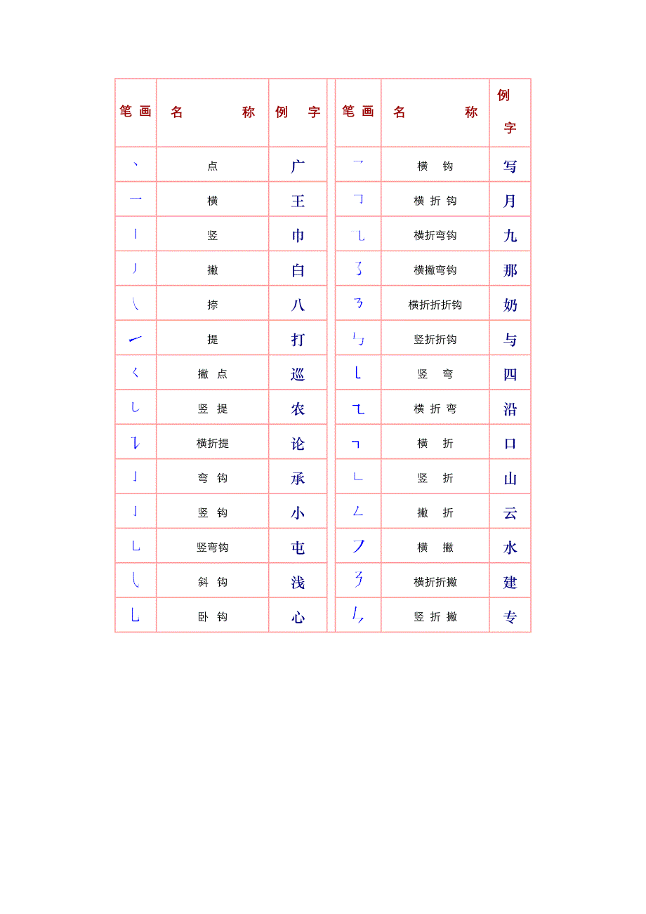 幼儿识字笔画.doc_第1页