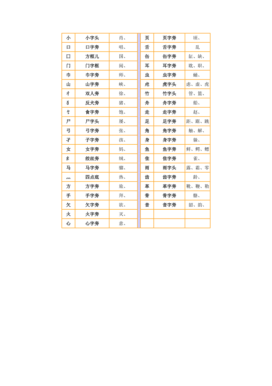 幼儿识字笔画.doc_第3页