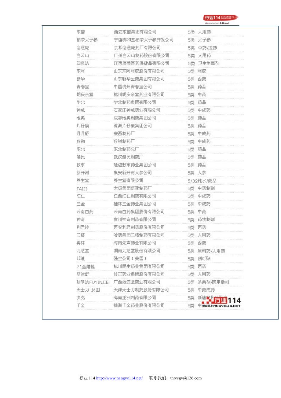 十大消费者首选“养生食品和天然食品”品牌榜_第5页