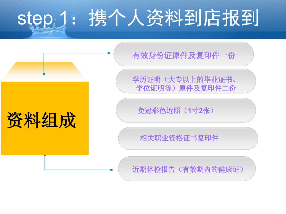 最新员工入职培训人事幻灯片_第2页