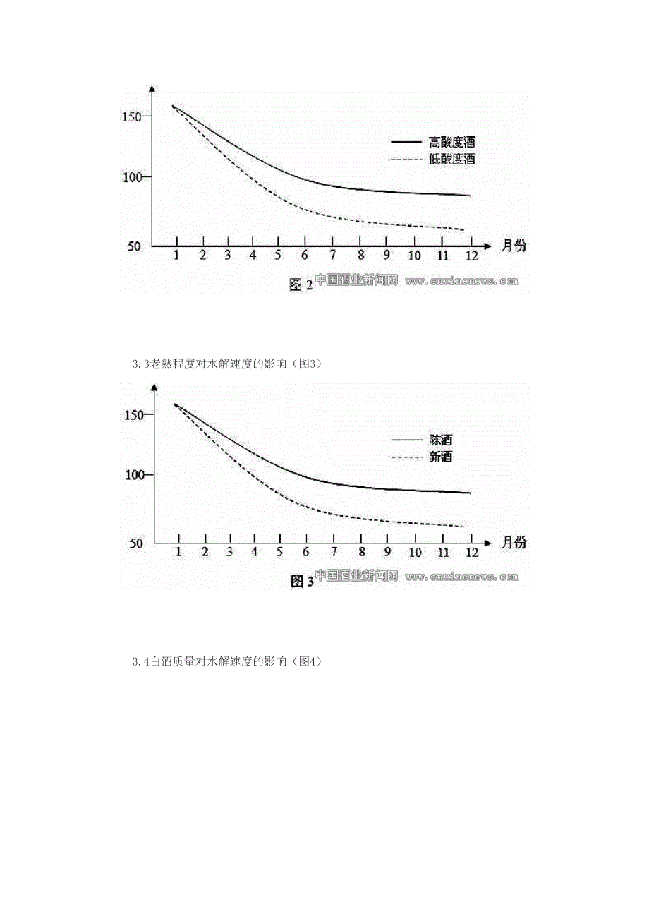 低度白酒在贮存过程中会出现水解.doc_第3页