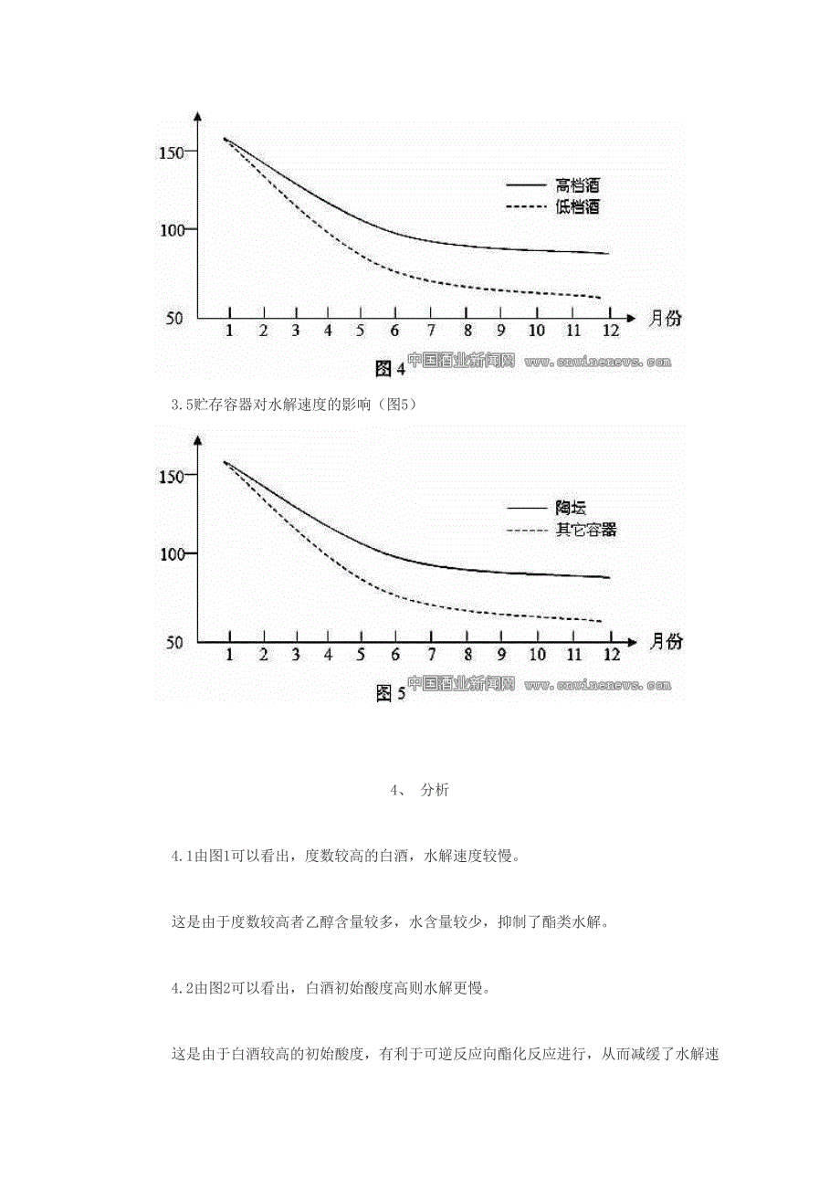 低度白酒在贮存过程中会出现水解.doc_第4页
