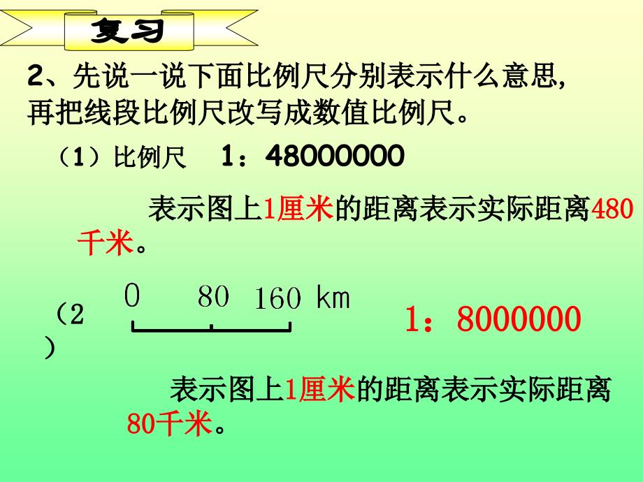 《比例尺的应用》教学课件_第2页