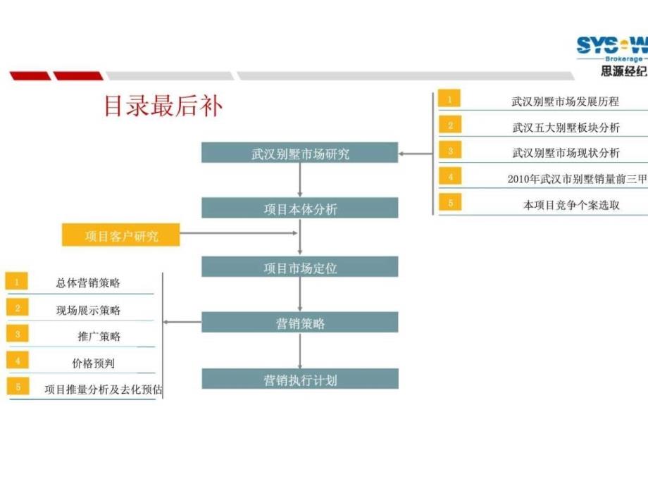 2012光谷未来之光营销策划报告_第2页