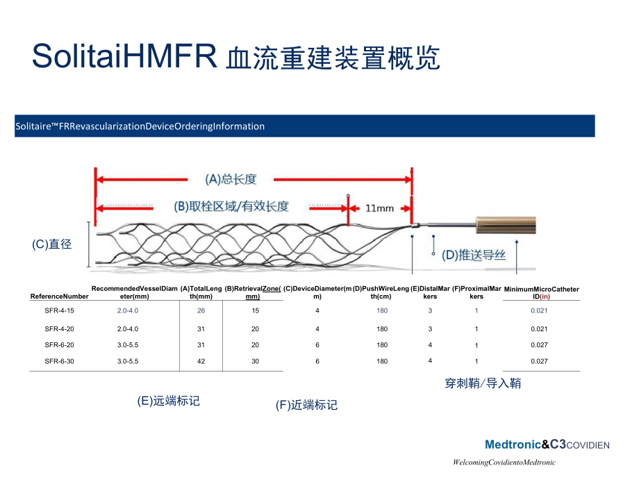 急性缺血性卒中(AIS)机械取栓操作流程_第2页