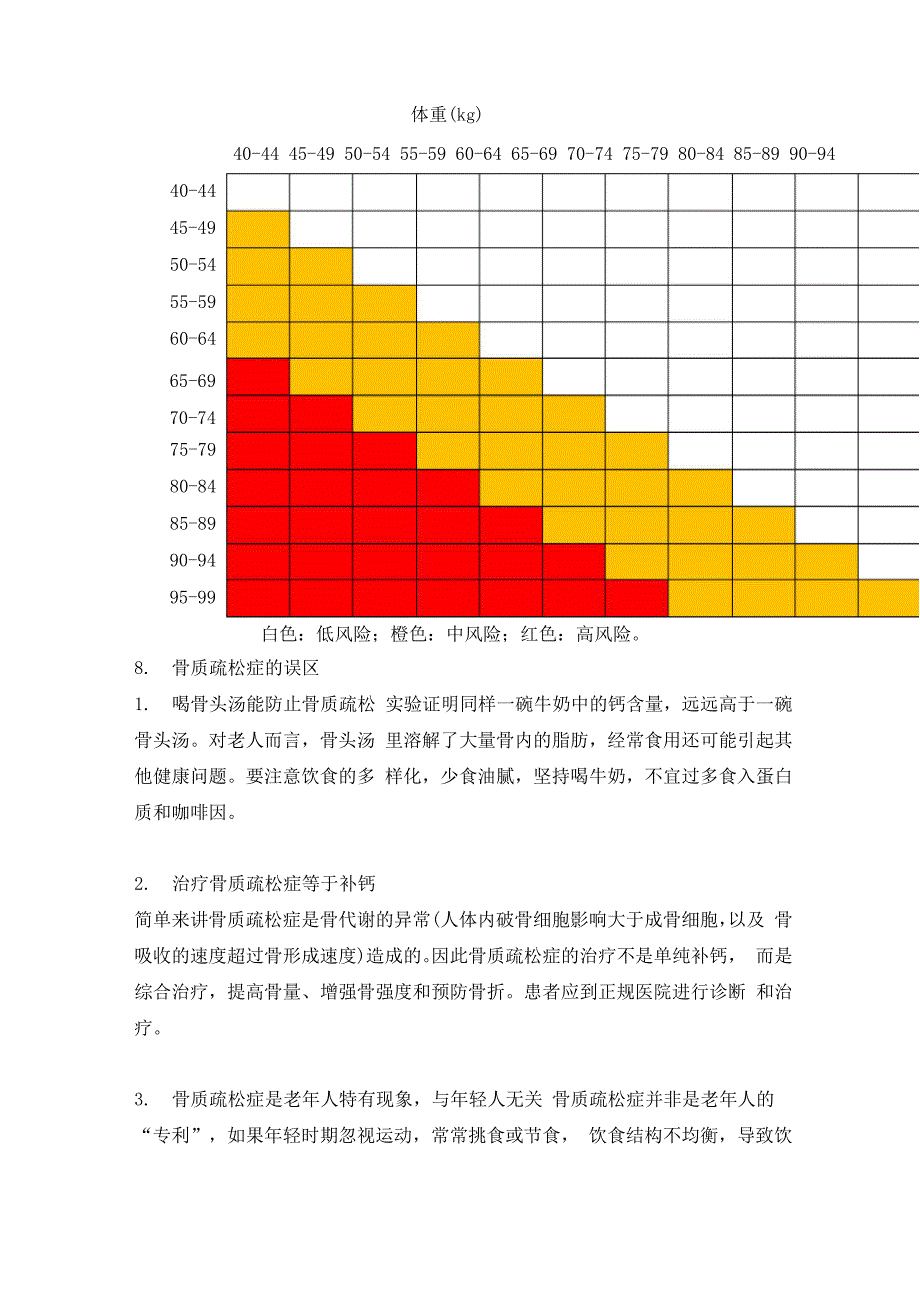 防治骨质疏松疾病宣传知识要点1_第4页